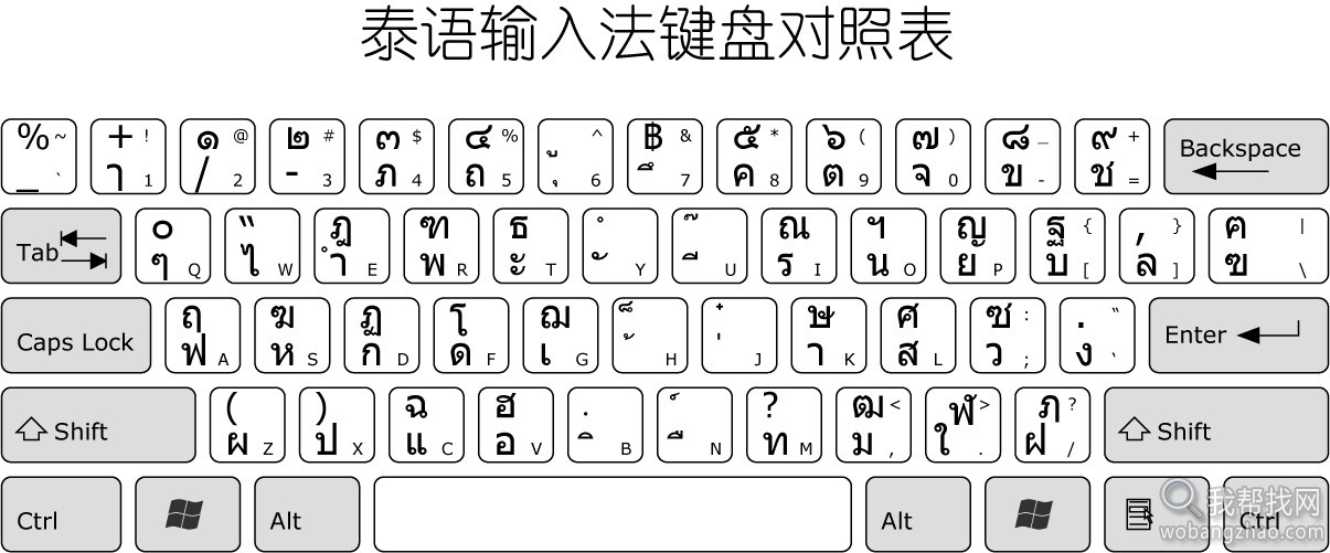 泰语输入法键盘对照表（我帮找网）.jpg