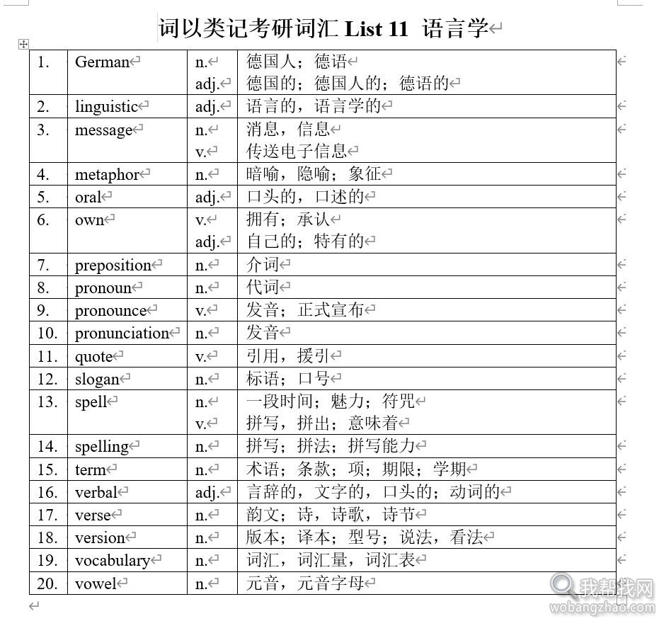 考研英语单词资料06.jpg