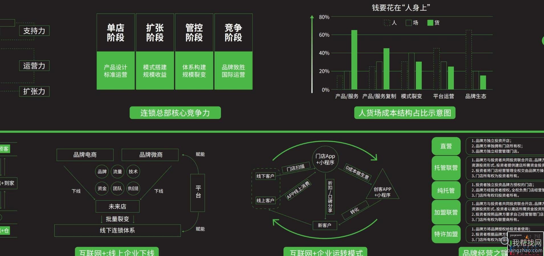 餐饮业运营管理08.jpg