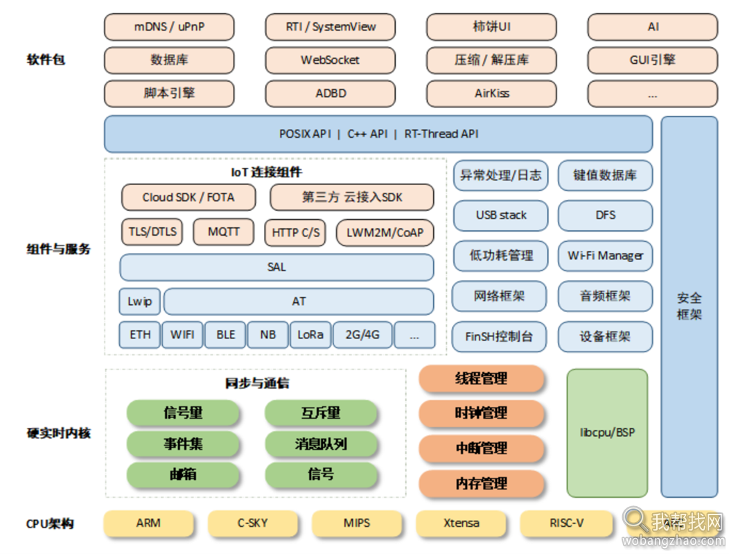 RTOS架构.png