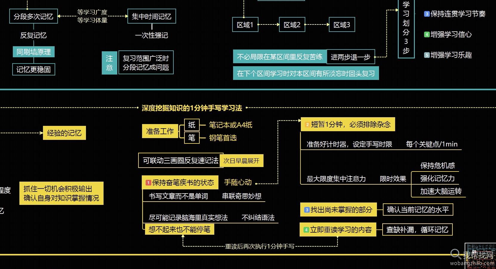 思维地图知识矩阵06.jpg