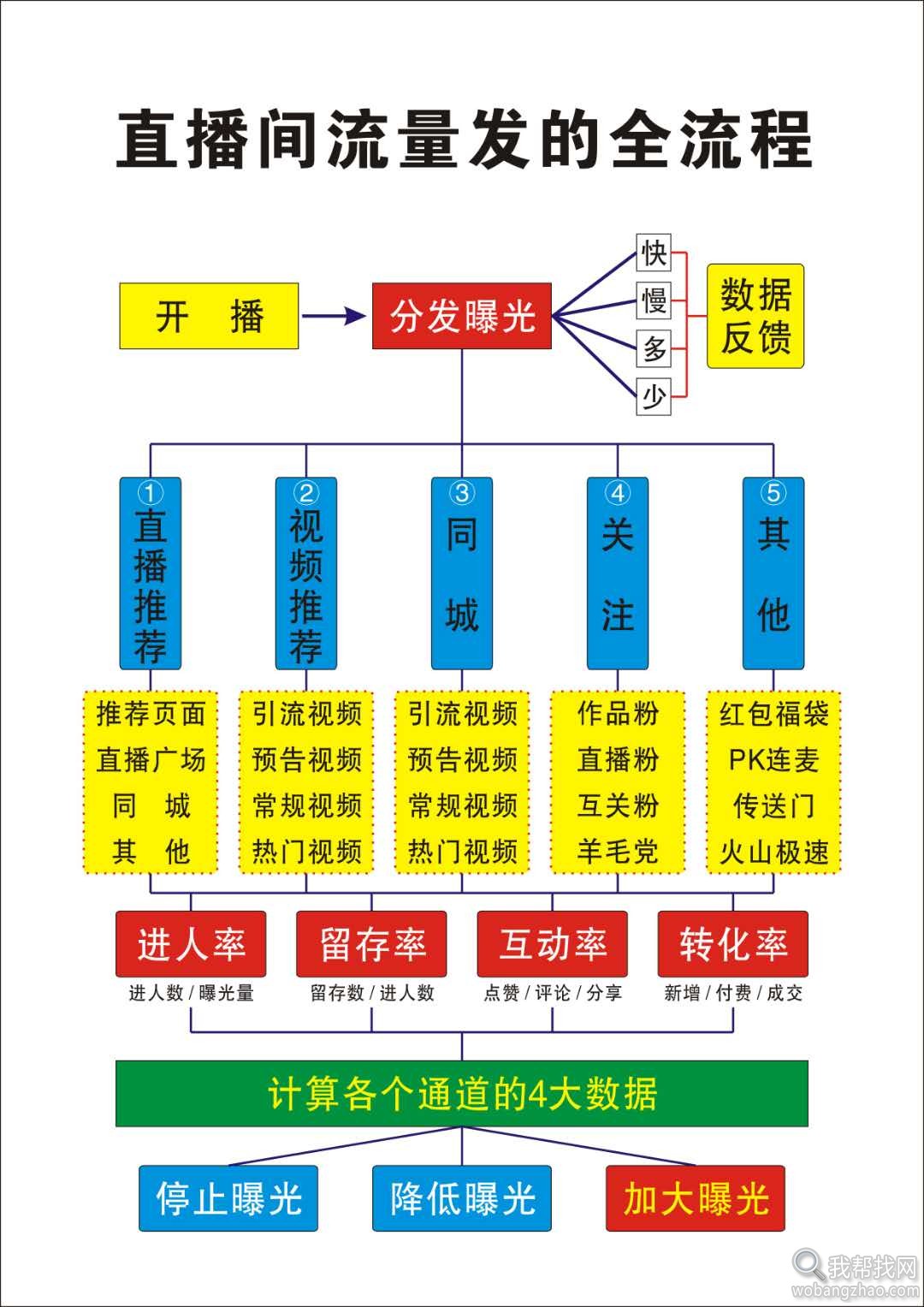 抖音直播 (11).jpg