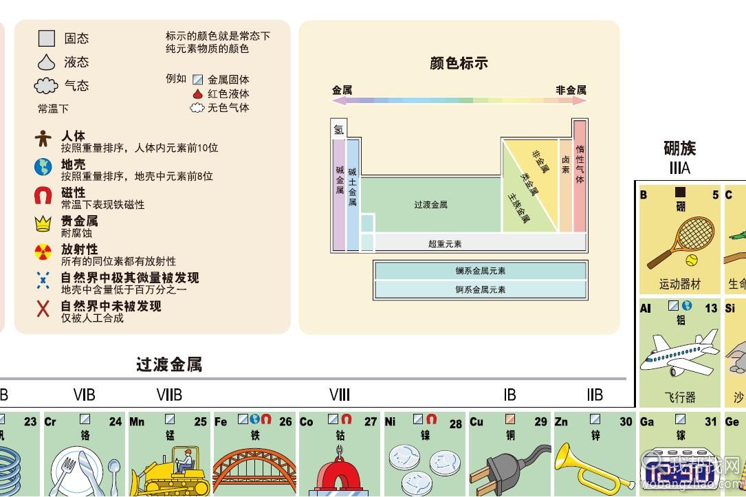 元素周期表02.jpg